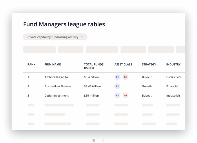 Dashboard filter showing fund managers.