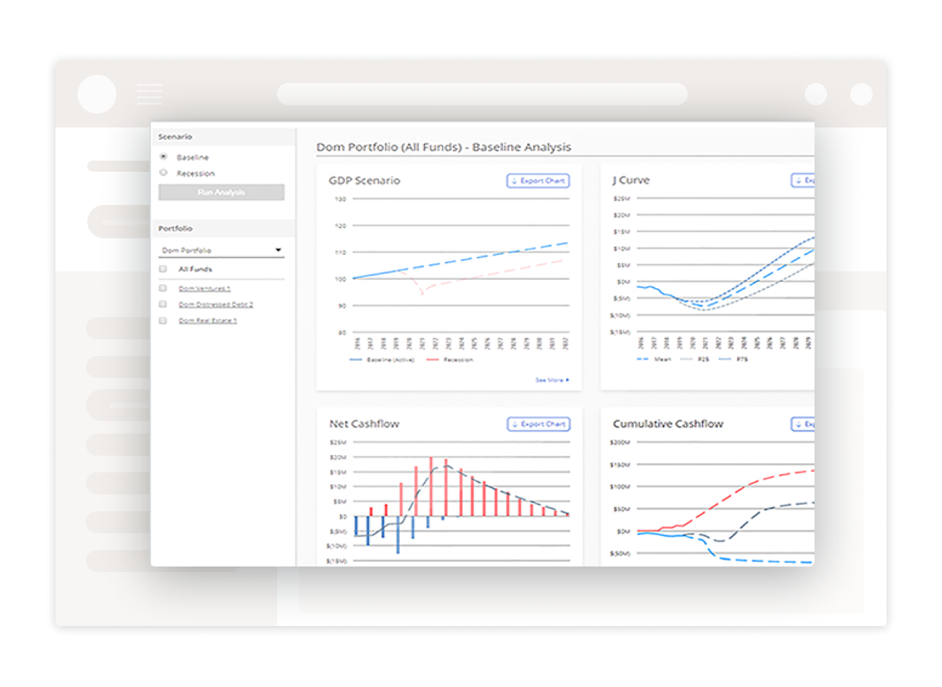 cashflow forecasting graph. 