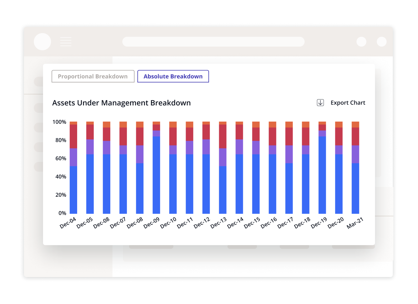 Assets under management breakdown image. 
