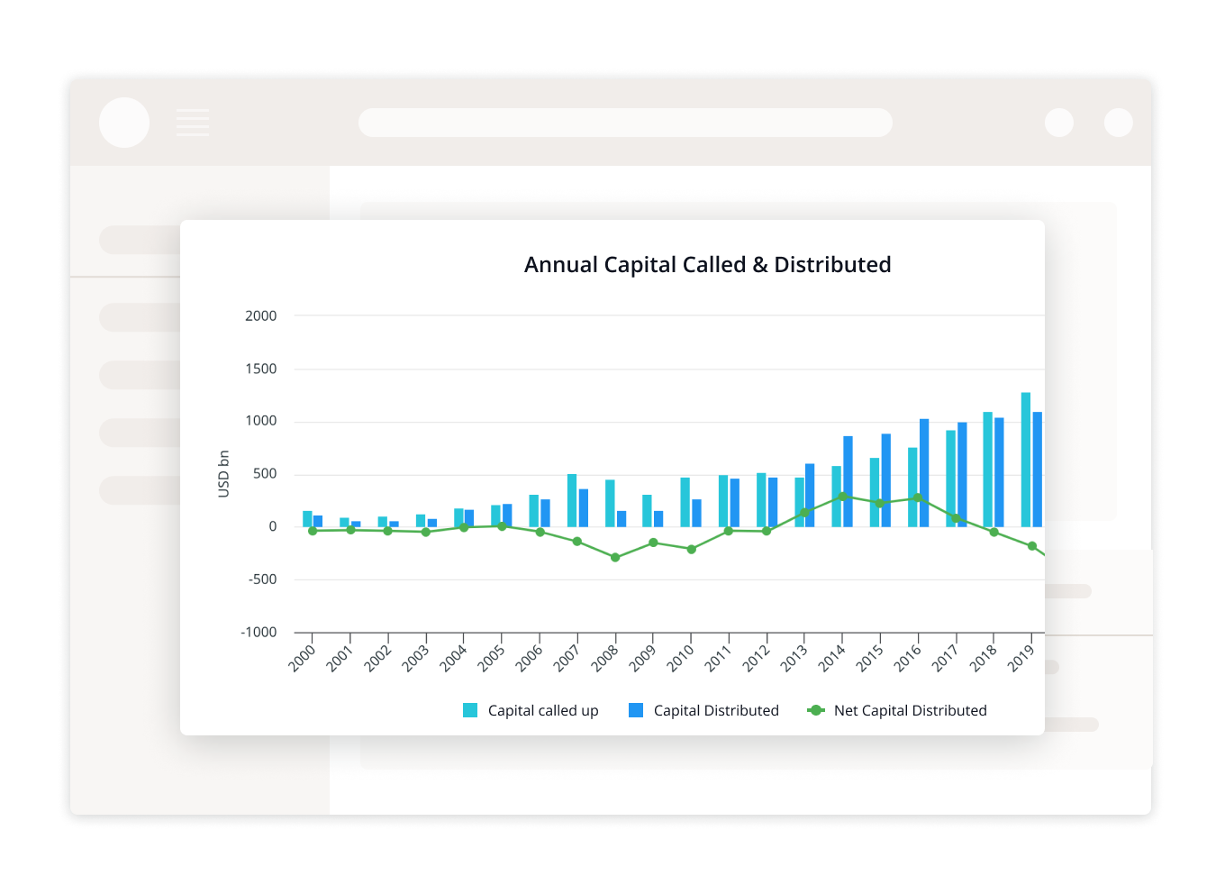 annual capital called and distributed image.