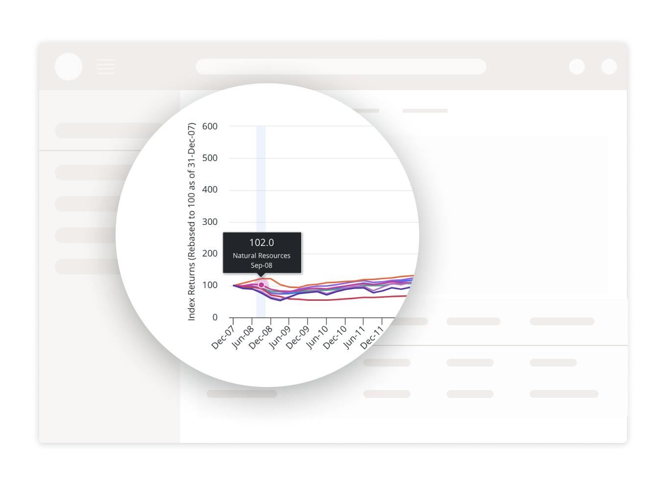 Preqin Private Capital Index image.