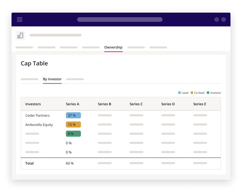 Dashboard showing CAP table image.